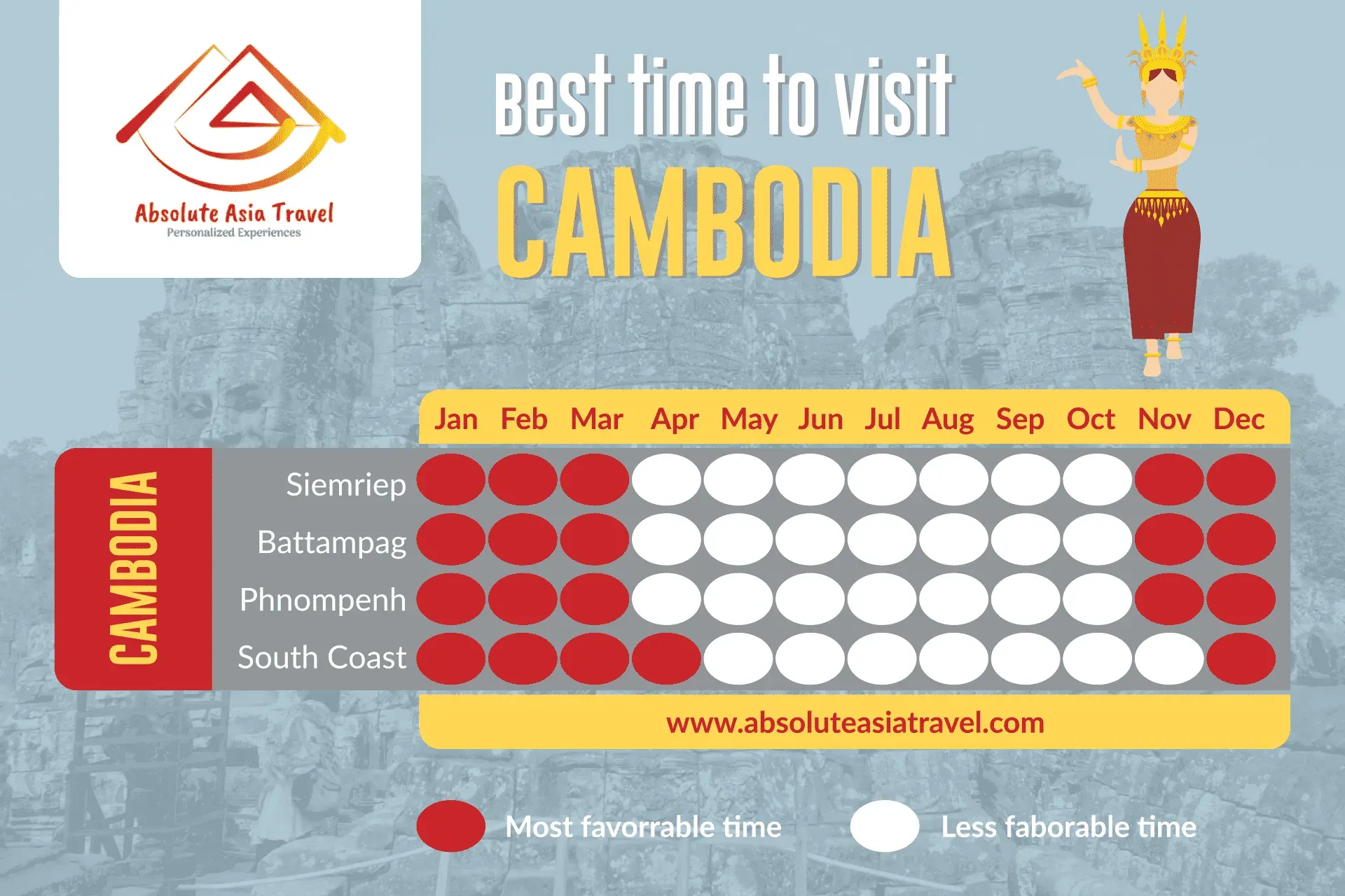 Best time visit Cambodia